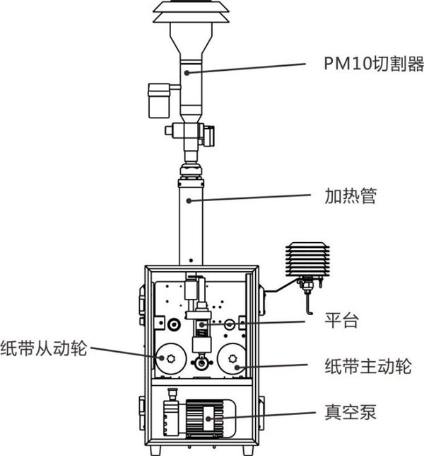 β射線揚塵檢測儀
